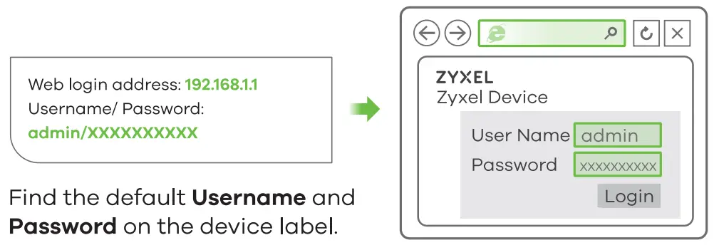 ZYXEL LTE3301 PLUS 4G LTE A Indoor Router - Web Configuration