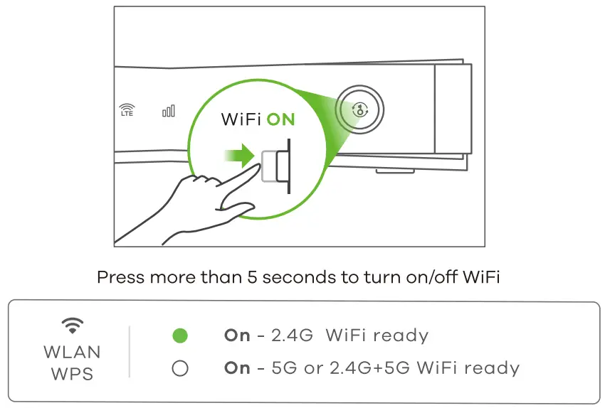 ZYXEL LTE3301 PLUS 4G LTE A Indoor Router - Wi Fi On Off