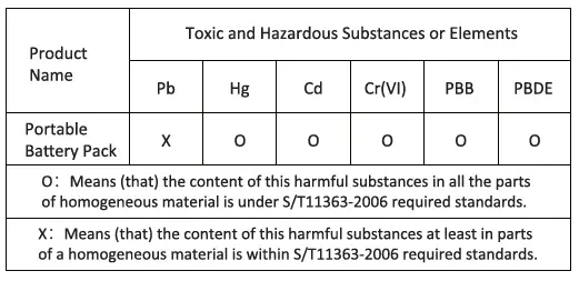 URBAN-factory-UPB10UF-JUICEE-MAX-Portable-Power-Pack-fig-3