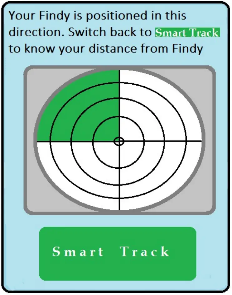 Finding your target without sounding the Alarm