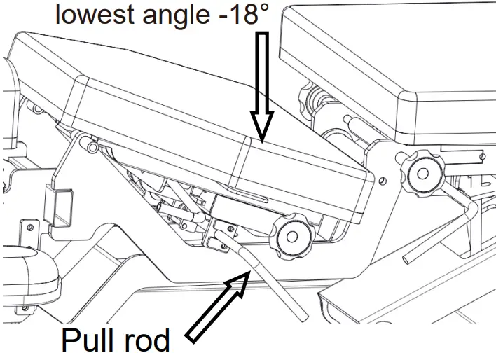 middle section angle