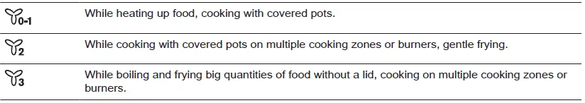 Electrolux-LFV31-Series-Cooker-Hood-FIG-10