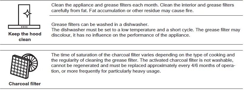 Electrolux-LFV31-Series-Cooker-Hood-FIG-14