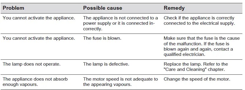 Electrolux-LFV31-Series-Cooker-Hood-FIG-18
