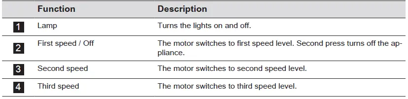 Electrolux-LFV31-Series-Cooker-Hood-FIG-9