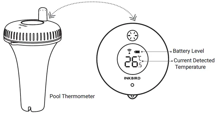 INKBIRD-IBS-P02R-Wireless-Pool-Thermometer-fig-2