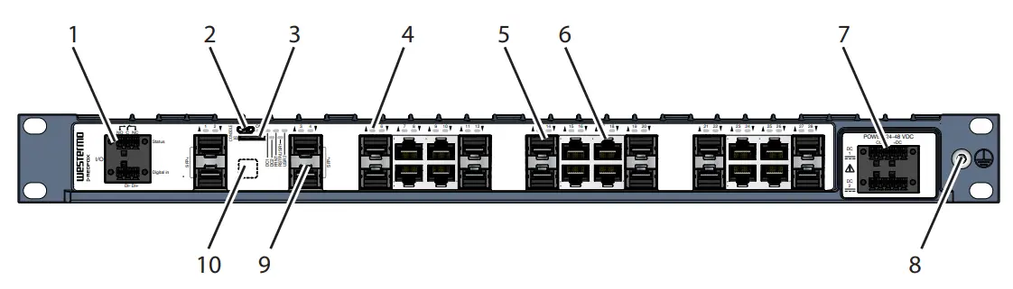 westermo RedFox 7528 Series Industrial Routing Switches -