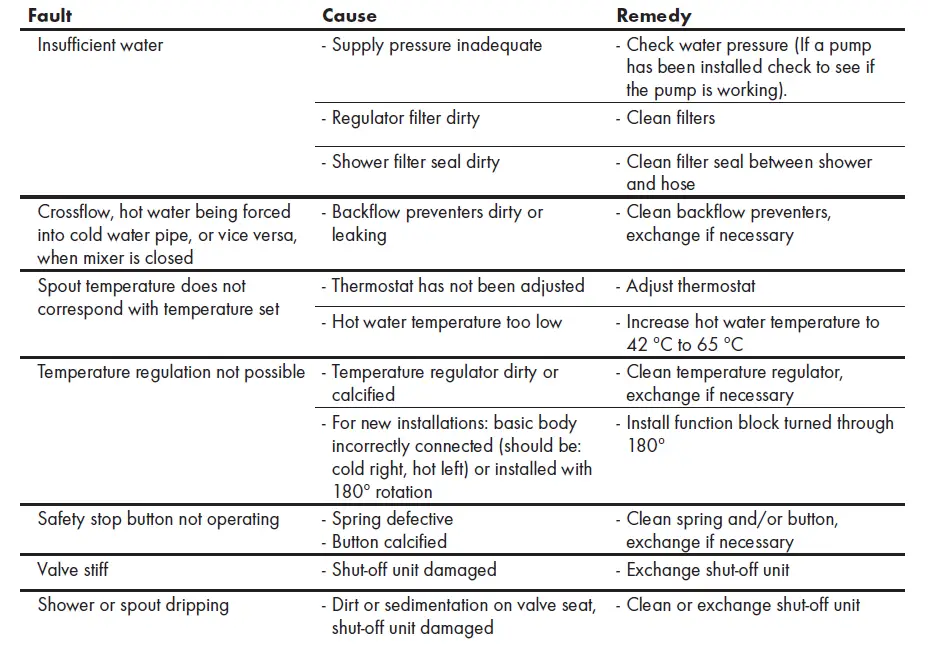 hansgrohe-15701000-Metropol-Ecostat-S-Shower-Mixers-FIG- 11