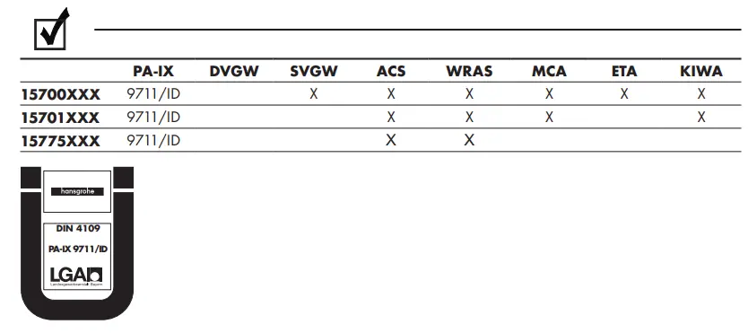 hansgrohe-15701000-Metropol-Ecostat-S-Shower-Mixers-FIG- (8)