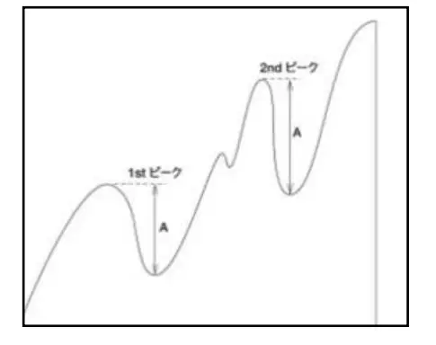 Additional Functions of HTGA-TFX series