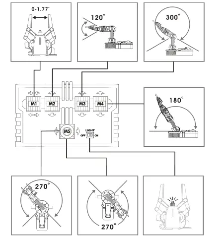 velleman-KSR10-Robotic-Arm-12