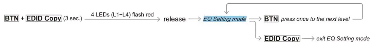 StarTech.com VS222HD4K 2x2 HDMI Matrix Switcher-fig- (2)