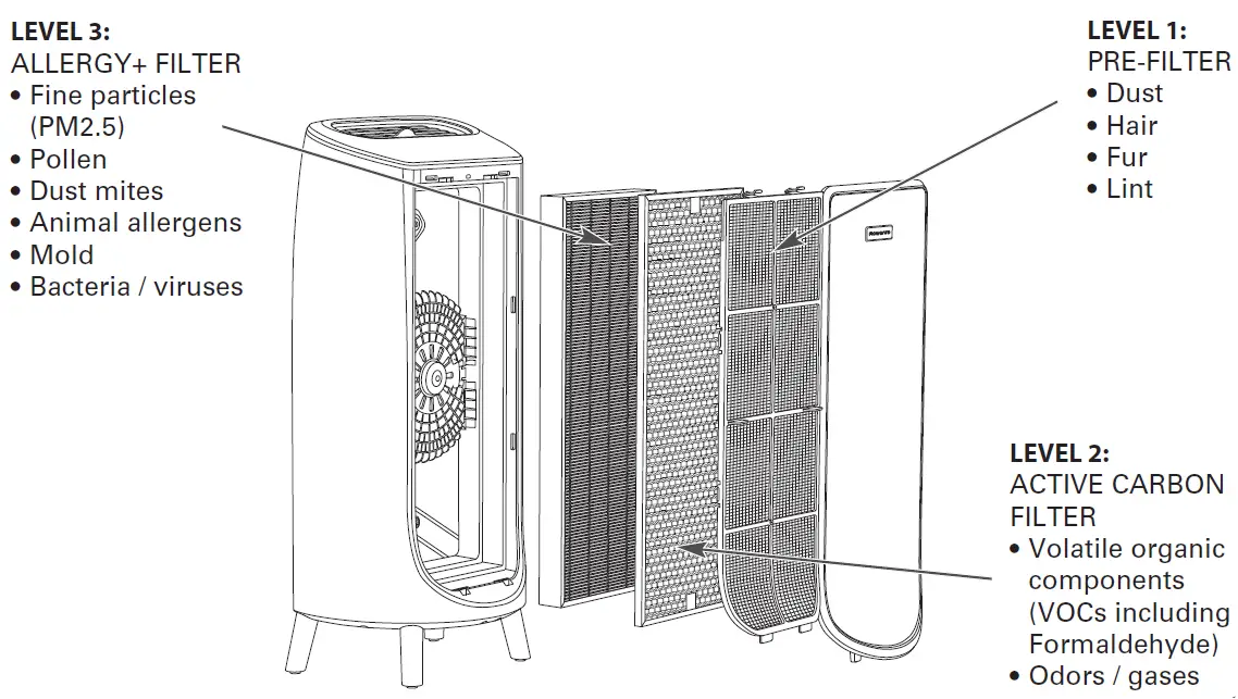 Rowenta-PU6180F0-Intense-Pure-Air-Home-Purifier-07