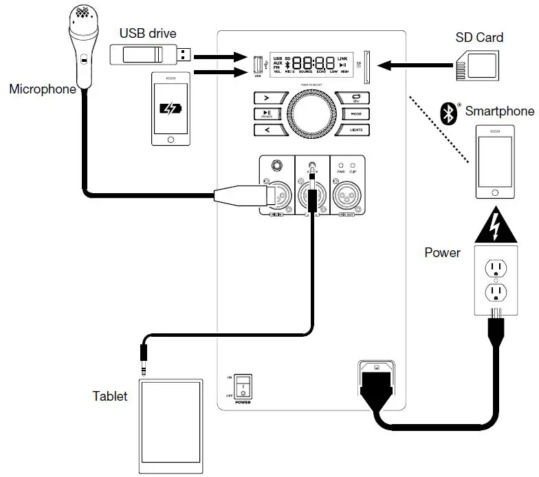 ION-Total-PA-Spartan-High-Power-Bluetooth-Enabled-Speaker-System-fig- (1)