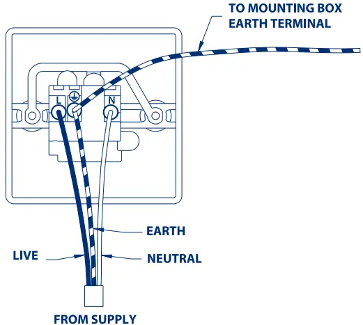 BG ELECTRICAL MC529 01 Round Pin and Export Sockets - Unswitched Socket 1