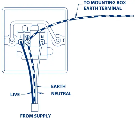BG ELECTRICAL MC529 01 Round Pin and Export Sockets - Unswitched Socket 2