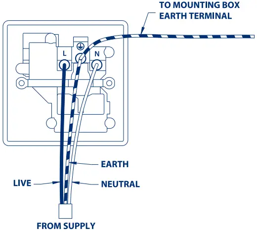 BG ELECTRICAL MC529 01 Round Pin and Export Sockets - Unswitched Socket 3
