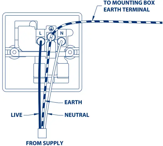BG ELECTRICAL MC529 01 Round Pin and Export Sockets - Unswitched Socket 4