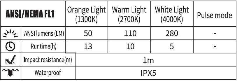 KLARUS-CL3-Camping-Lantern-Night-Light-fig- (2)
