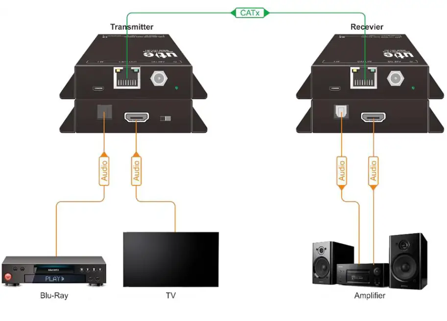 ute AU 200X eARC and SPDIF Audio Extender Set - Diagram