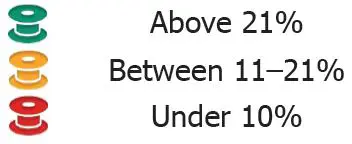 Grace-Q'nique-19X-Elite-Quilting-Machine-fig-18