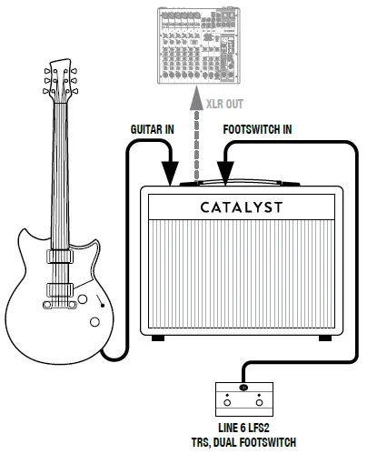 LINE-6-CATALYST-Family-Combo-Amplifier-fig- (3)