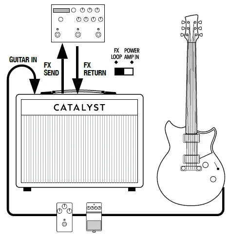 LINE-6-CATALYST-Family-Combo-Amplifier-fig- (4)