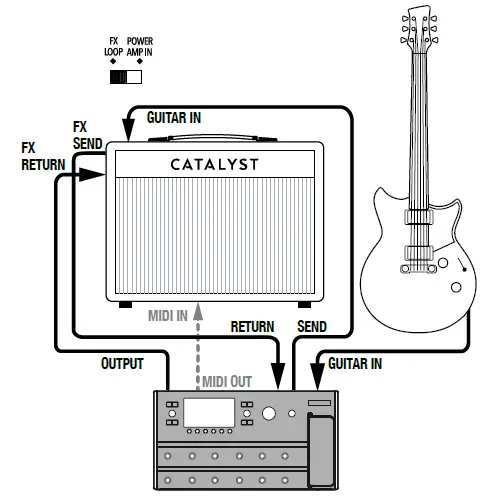 LINE-6-CATALYST-Family-Combo-Amplifier-fig- (5)