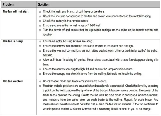 FIG 16 Troubleshooting