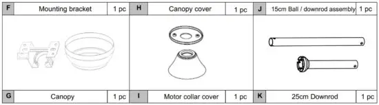 FIG 5 PACKAGE CONTENTS