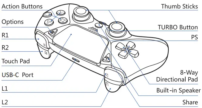 AUGEX B0BKPXRMS4 PS4 Ymir Wireless Controller - Fornt