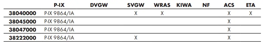 hansgrohe-UNO2-Basin-Mixer-fig-4