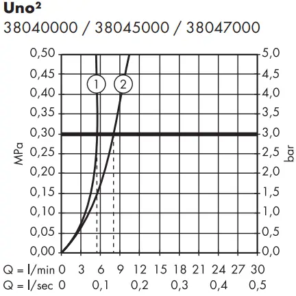 hansgrohe-UNO2-Basin-Mixer-fig-6