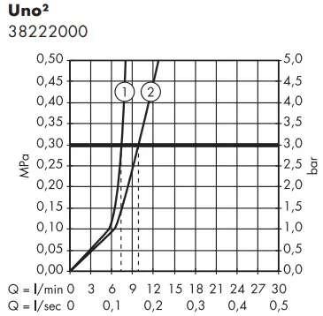 hansgrohe-UNO2-Basin-Mixer-fig-8