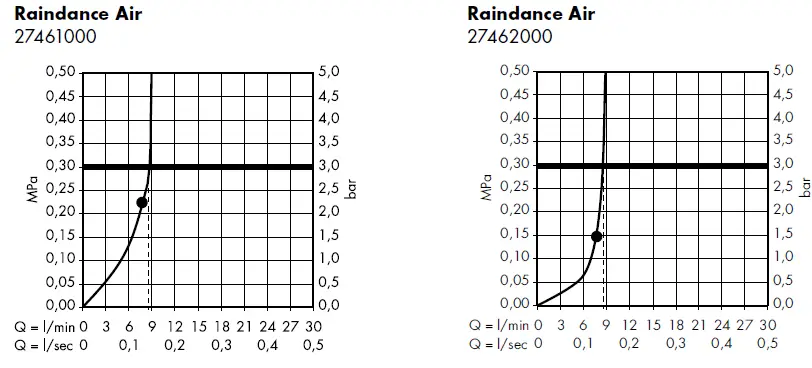 hansgrohe-AIR-27461000-Overhead-Shower-2