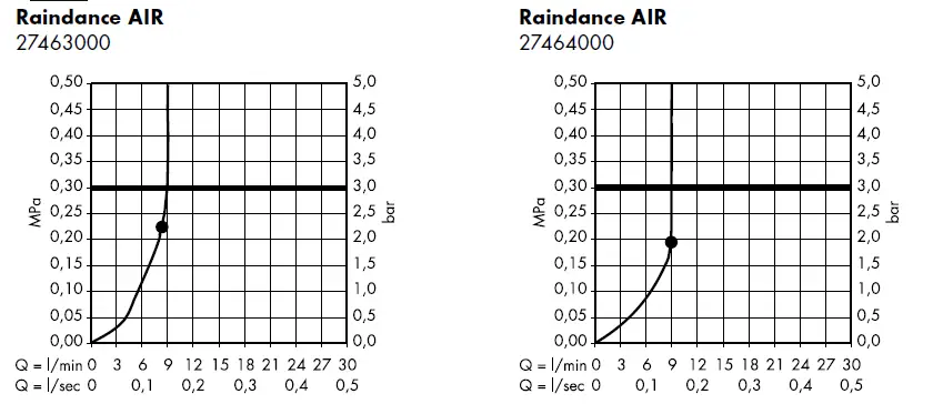 hansgrohe-AIR-27461000-Overhead-Shower-34