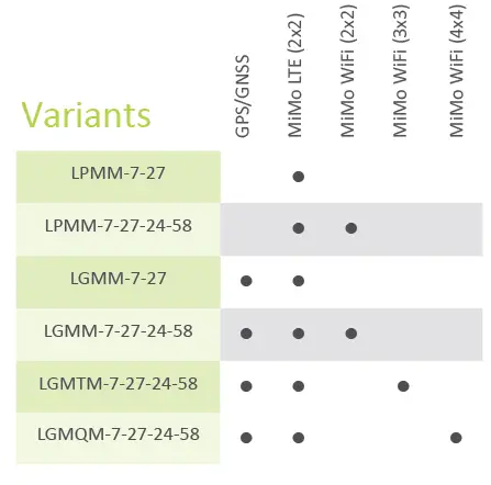 PANORAMA-ANTENNAS-N-2G-3G-4G-5G-Te7lstra-Lanes-10