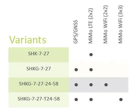 PANORAMA-ANTENNAS-N-2G-3G-4G-5G-Te7lstra-Lanes-13