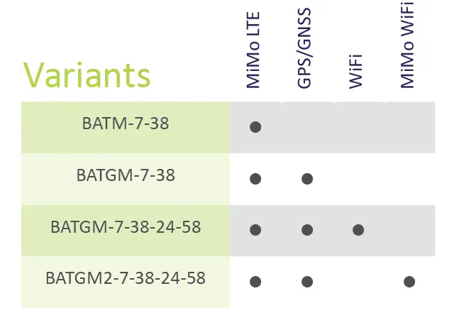 PANORAMA-ANTENNAS-N-2G-3G-4G-5G-Te7lstra-Lanes-16