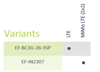 PANORAMA-ANTENNAS-N-2G-3G-4G-5G-Te7lstra-Lanes-21