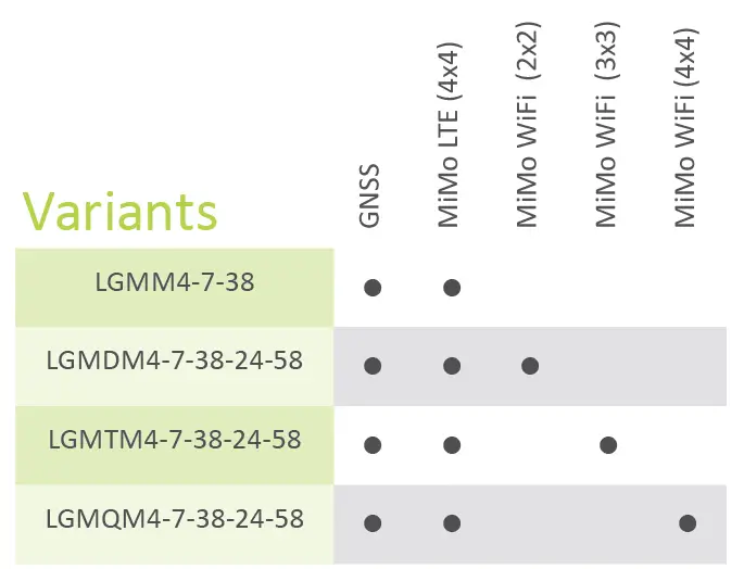 PANORAMA-ANTENNAS-N-2G-3G-4G-5G-Te7lstra-Lanes-6