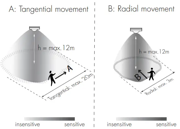 HYTRONIK HBIR29 PIR Standalone Motion Sensor with Mesh - Fig