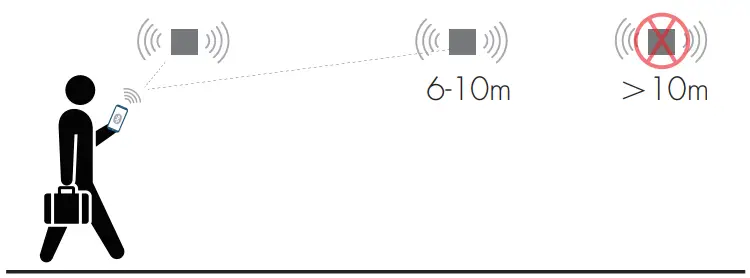 HYTRONIK HBIR29 PIR Standalone Motion Sensor with Mesh - Fig