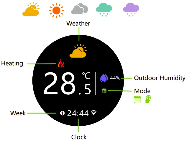 HOME SCREEN QUICK REFERENCE