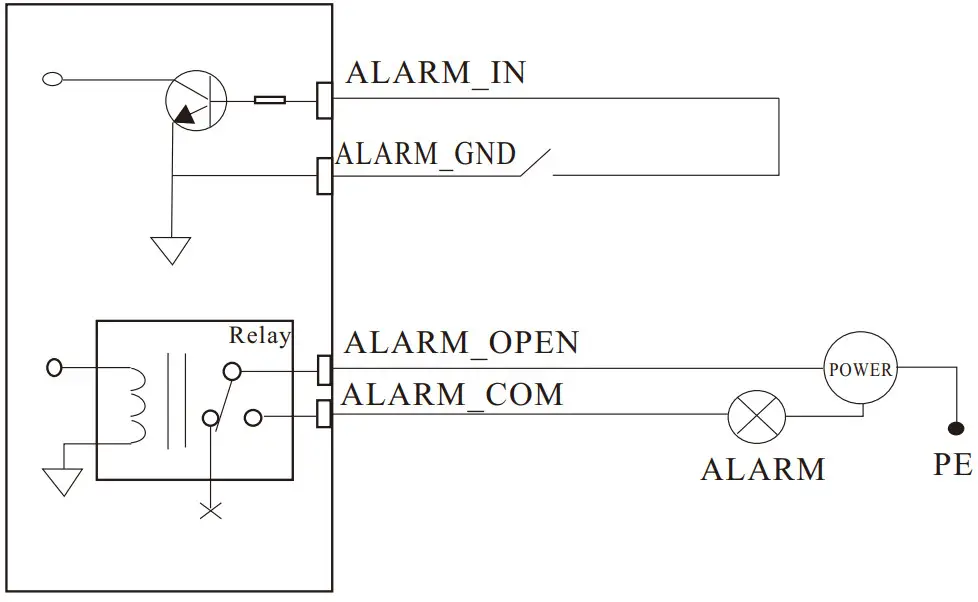 speco technologies O4P4X2 Megapixel Network IR Outdoor PTZ Camera - Connecting Alarm
