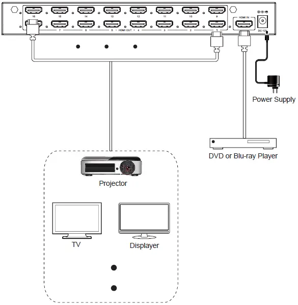 Orei-HD-1016-10.2Gbps-1×16-HDMI-Splitter-FIG-3