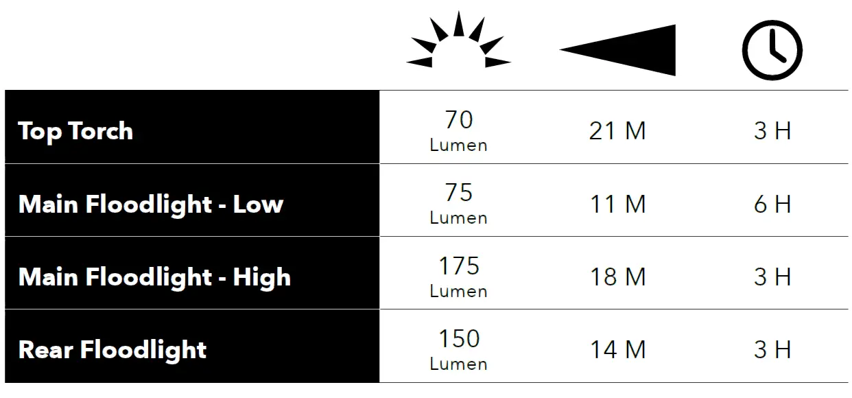 UNILITE-IL-175R-Folding-Inspection-Light-02