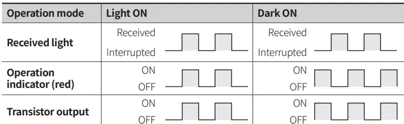 Autonics-BMS2M-MDT-Optical-Sensor-fig-4