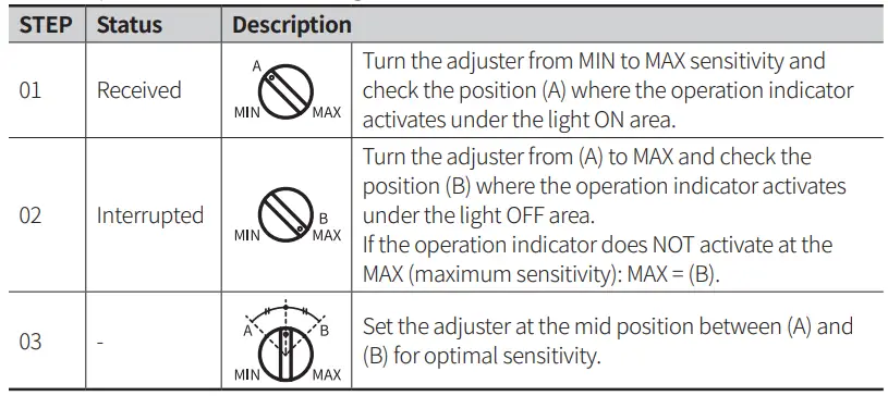 Autonics-BMS2M-MDT-Optical-Sensor-fig-7