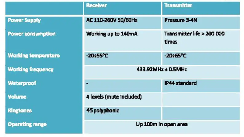 media tech MT5701 Kinetic Doorbell -fig1